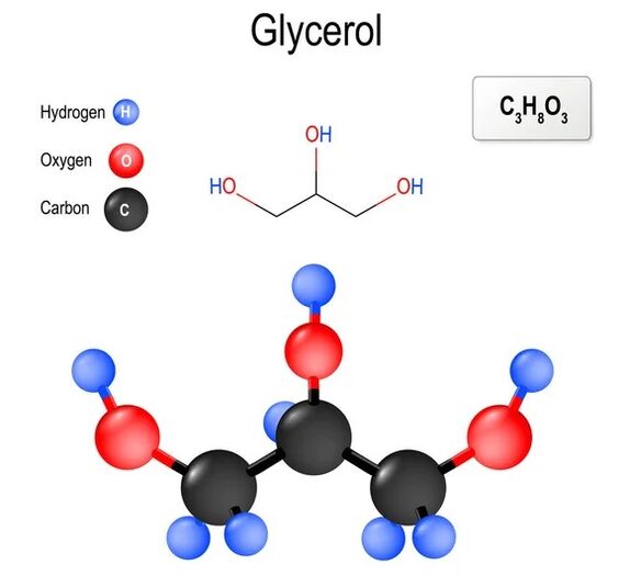 Promicil obsahuje glycerín